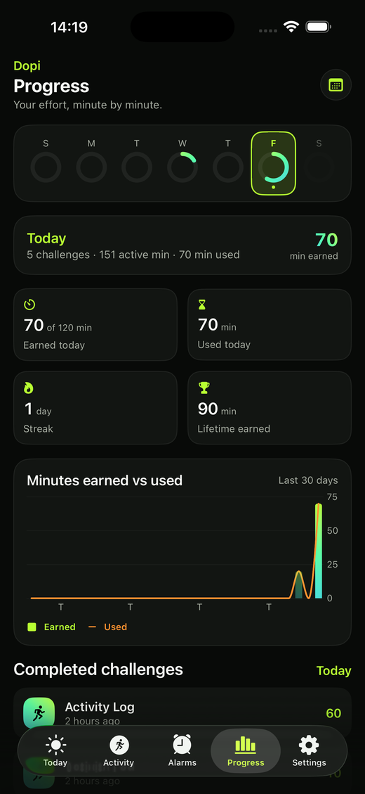 Progress tab with streaks, earned vs used minutes, and history